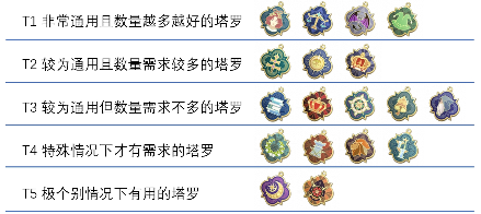 铃兰之剑：为这和平的世界【塔罗详尽介绍】完结总结篇官方正版下载 - 极玩家