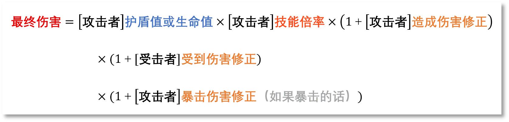 铃兰之剑：为这和平的世界【科普】伤害、治疗量、护盾值计算公式汇总(图3)