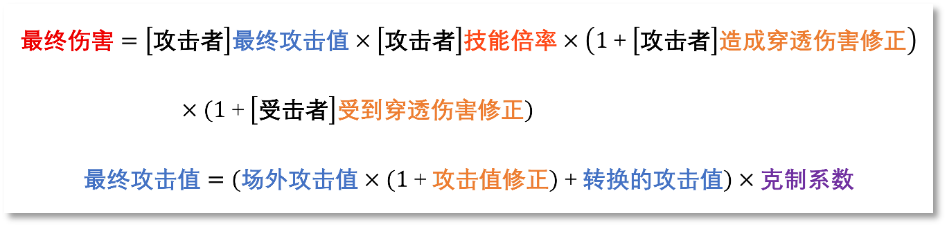铃兰之剑：为这和平的世界【科普】伤害、治疗量、护盾值计算公式汇总(图5)