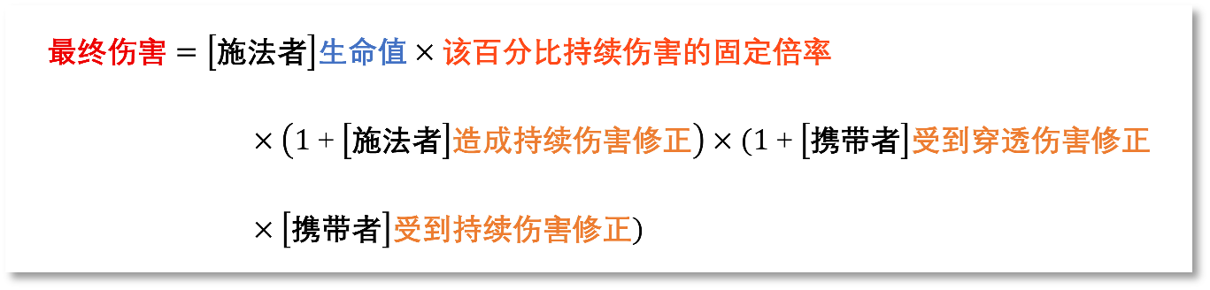 铃兰之剑：为这和平的世界【科普】伤害、治疗量、护盾值计算公式汇总(图10)