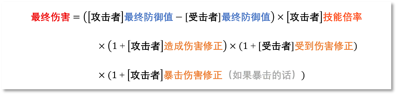 铃兰之剑：为这和平的世界【科普】伤害、治疗量、护盾值计算公式汇总(图2)