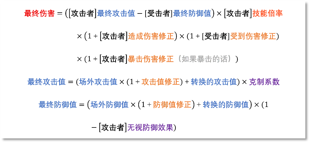 铃兰之剑：为这和平的世界【科普】伤害、治疗量、护盾值计算公式汇总(图1)