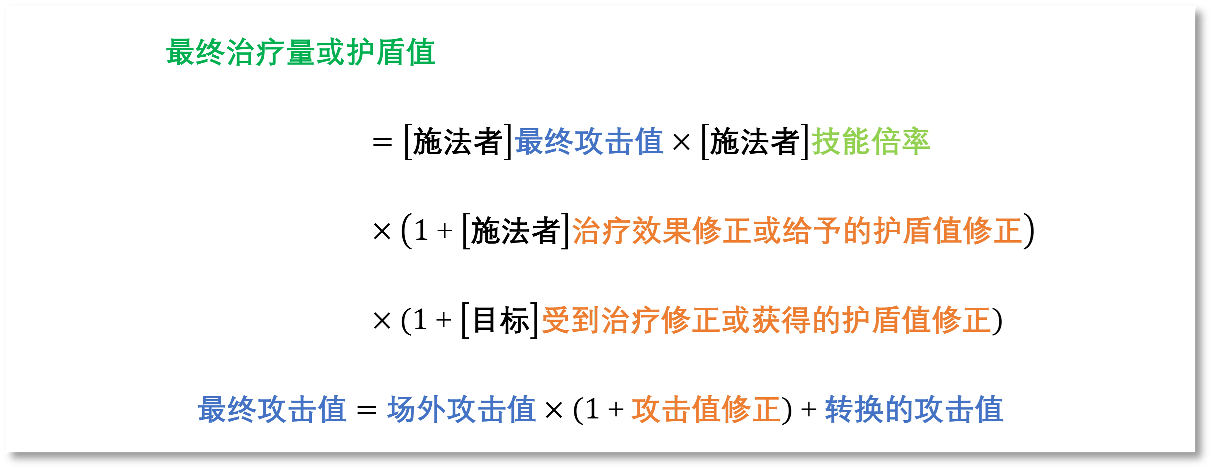 铃兰之剑：为这和平的世界【科普】伤害、治疗量、护盾值计算公式汇总(图11)