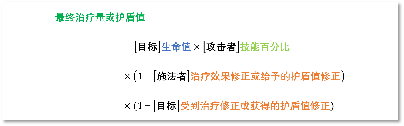 铃兰之剑：为这和平的世界【科普】伤害、治疗量、护盾值计算公式汇总(图12)