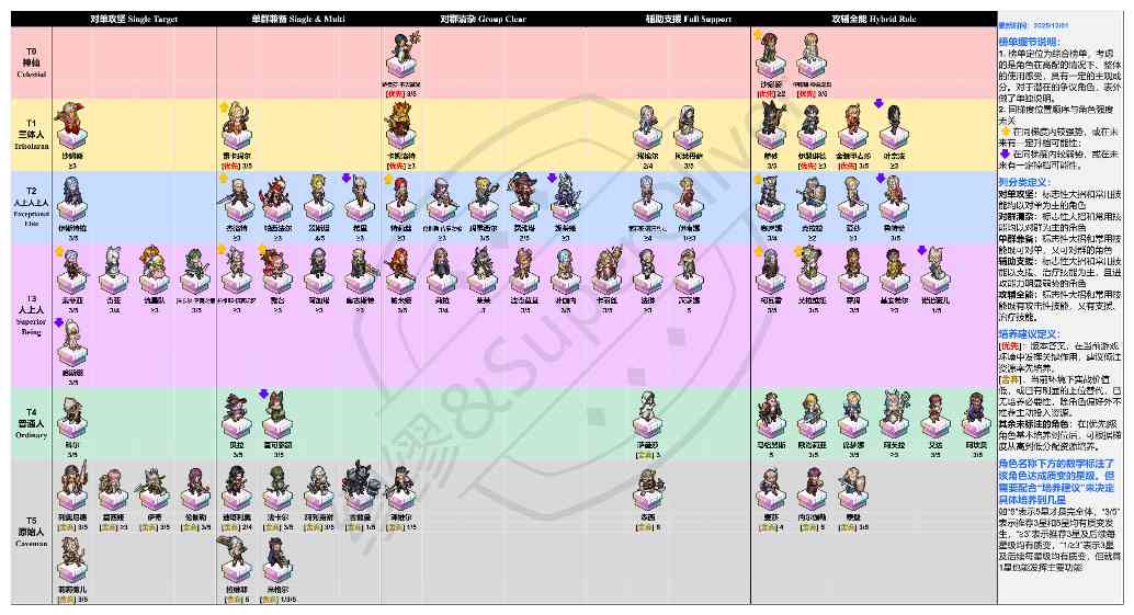 铃兰之剑：为这和平的世界铃兰之剑角色综合强度榜（2025年12月）官方正版下载 - 极玩家
