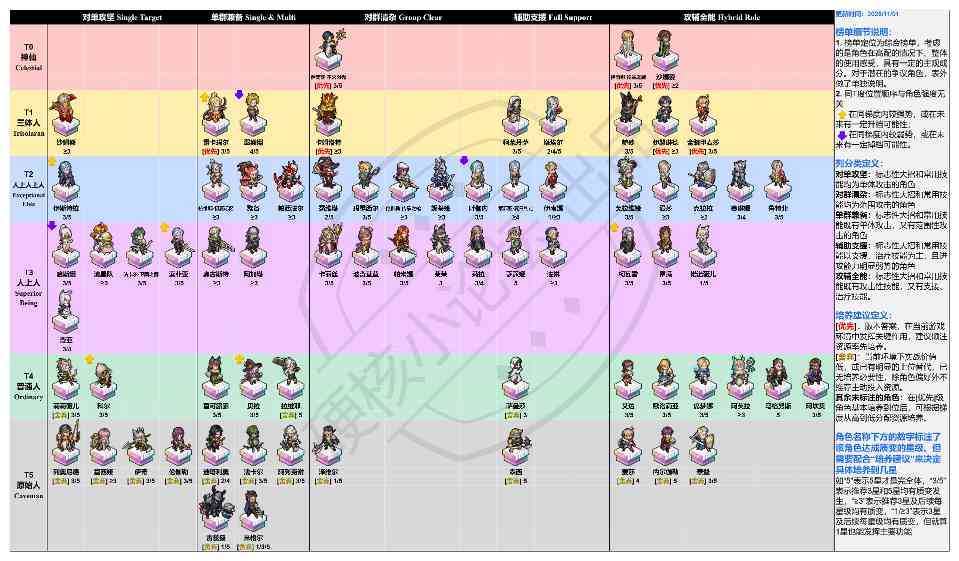 铃兰之剑：为这和平的世界铃兰之剑角色综合强度榜（2025年11月）官方正版下载 - 极玩家