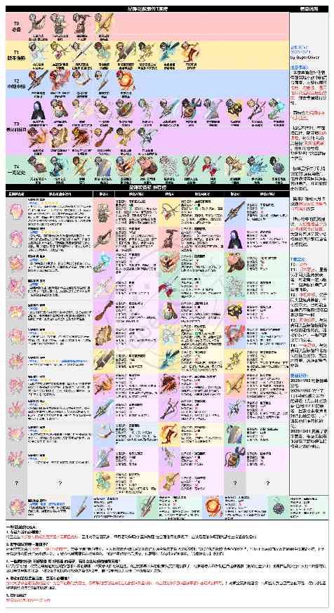 铃兰之剑：为这和平的世界一个综合星铸装备强度榜（2025年12月）官方正版下载 - 极玩家