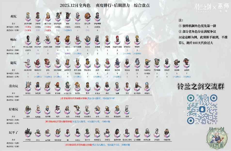 铃兰之剑：为这和平的世界【新手向】25年12月，全卡池开局顺滑度盘点+潜力参考官方正版下载 - 极玩家