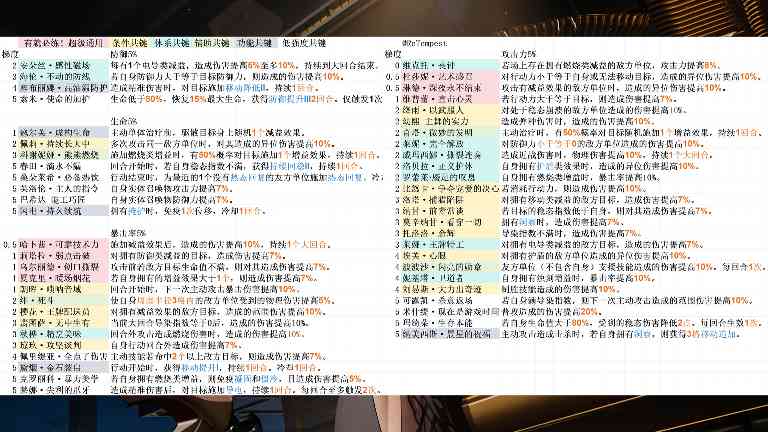 少女前线2：追放共键养成3图流攻略！共键T度榜，完全解决共键困扰！(图3)