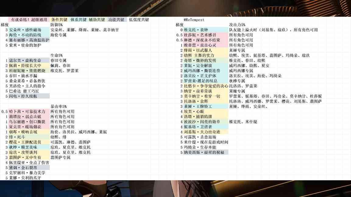 少女前线2：追放共键养成3图流攻略！共键T度榜，完全解决共键困扰！(图4)