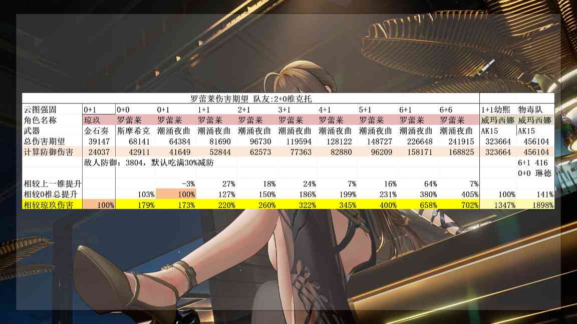 少女前线2：追放最恐惧的一集！史上最强生存位！超泛用辅助！罗蕾莱角色攻略(图5)