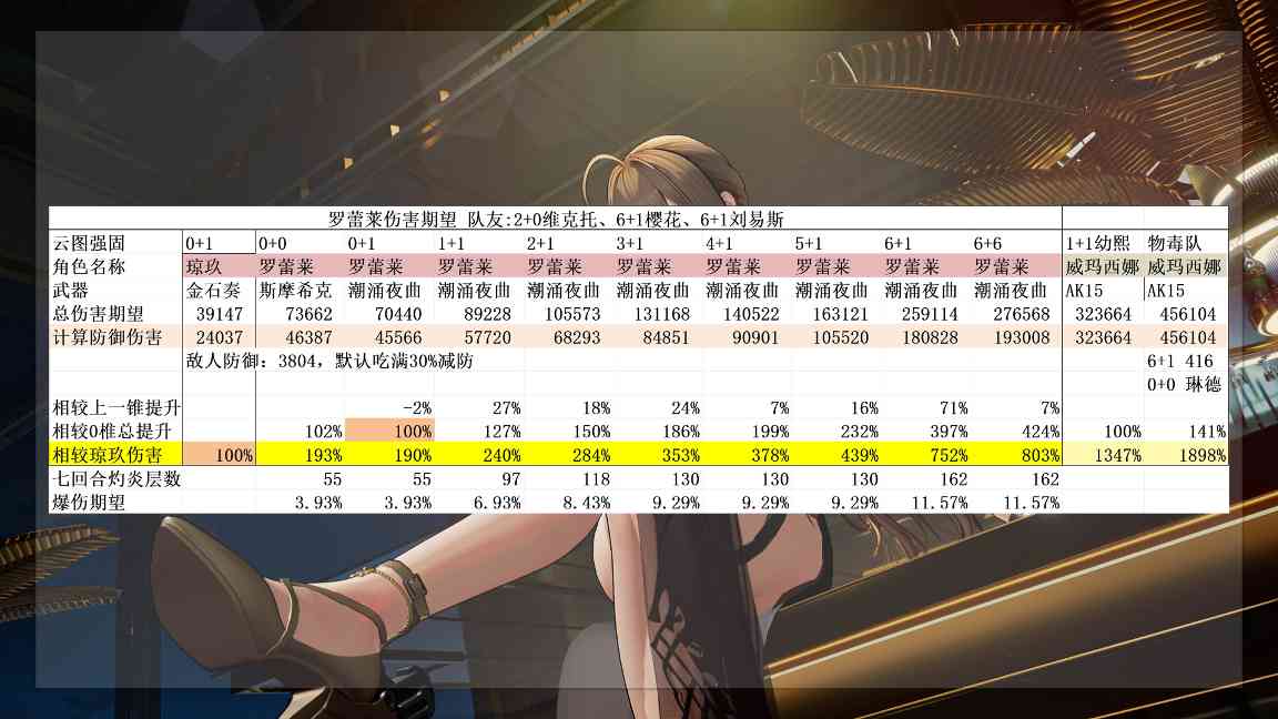 少女前线2：追放最恐惧的一集！史上最强生存位！超泛用辅助！罗蕾莱角色攻略(图11)