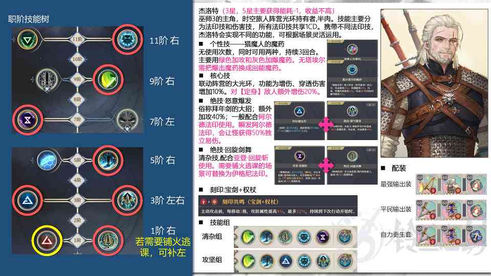 铃兰之剑：为这和平的世界白狼杰洛特的初评一图流攻略官方正版下载 - 极玩家