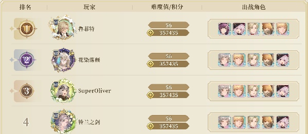 铃兰之剑：为这和平的世界顶分阵容角色榜(图2)