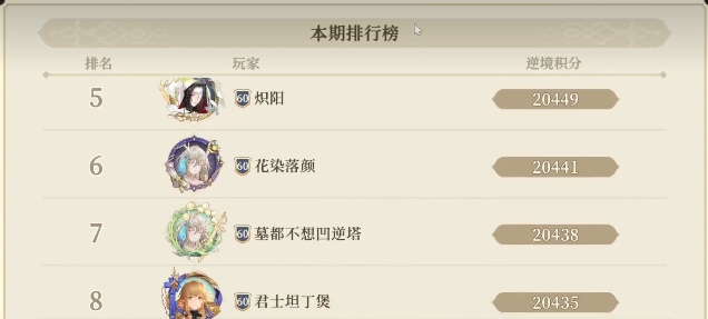 铃兰之剑：为这和平的世界顶分阵容角色榜(图5)