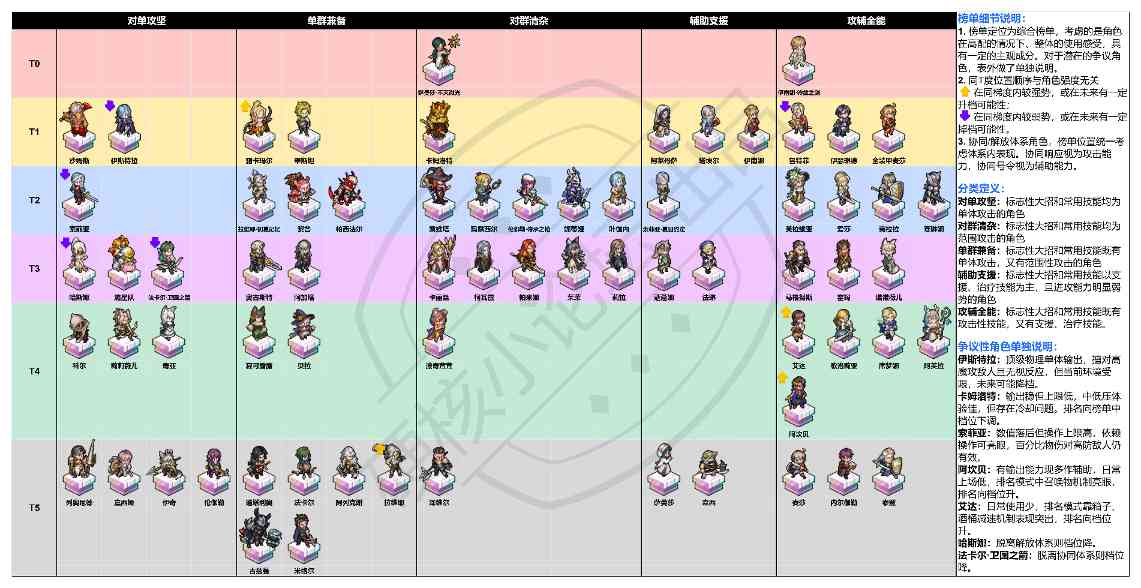 铃兰之剑：为这和平的世界一个综合强度榜官方正版下载 - 极玩家
