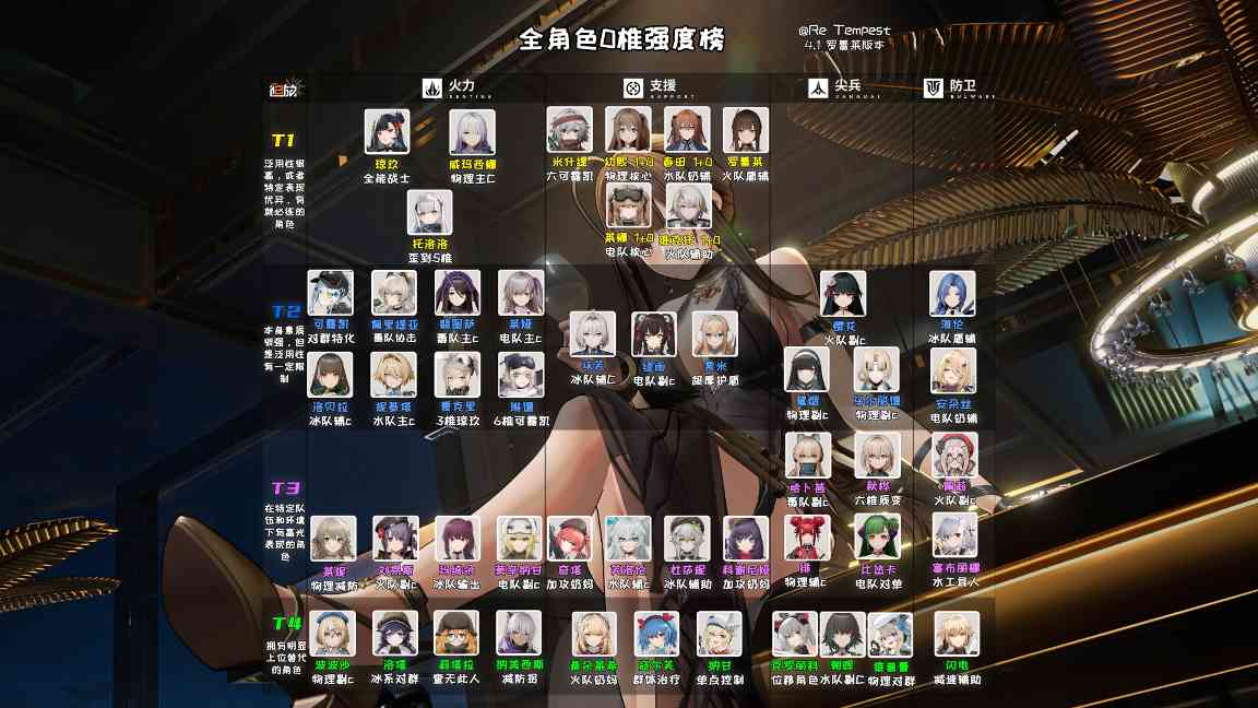 少女前线2：追放可露凯重回T0？全复刻角色强度解析/不歪池抽取推荐大全！(图3)