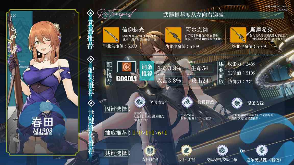 少女前线2：追放可露凯重回T0？全复刻角色强度解析/不歪池抽取推荐大全！(图16)