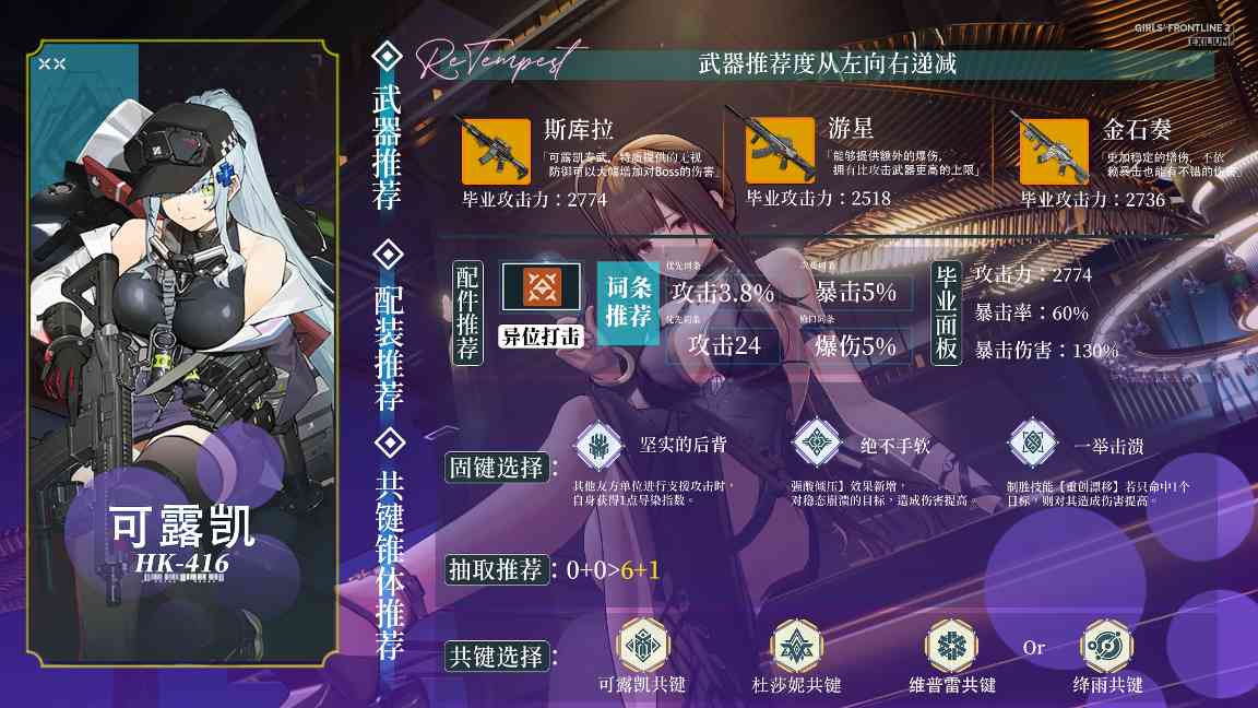 少女前线2：追放可露凯重回T0？全复刻角色强度解析/不歪池抽取推荐大全！(图22)