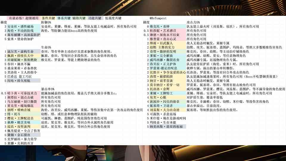 少女前线2：追放共键养成3图流攻略！共键T度榜，完全解决共键困扰！(图5)