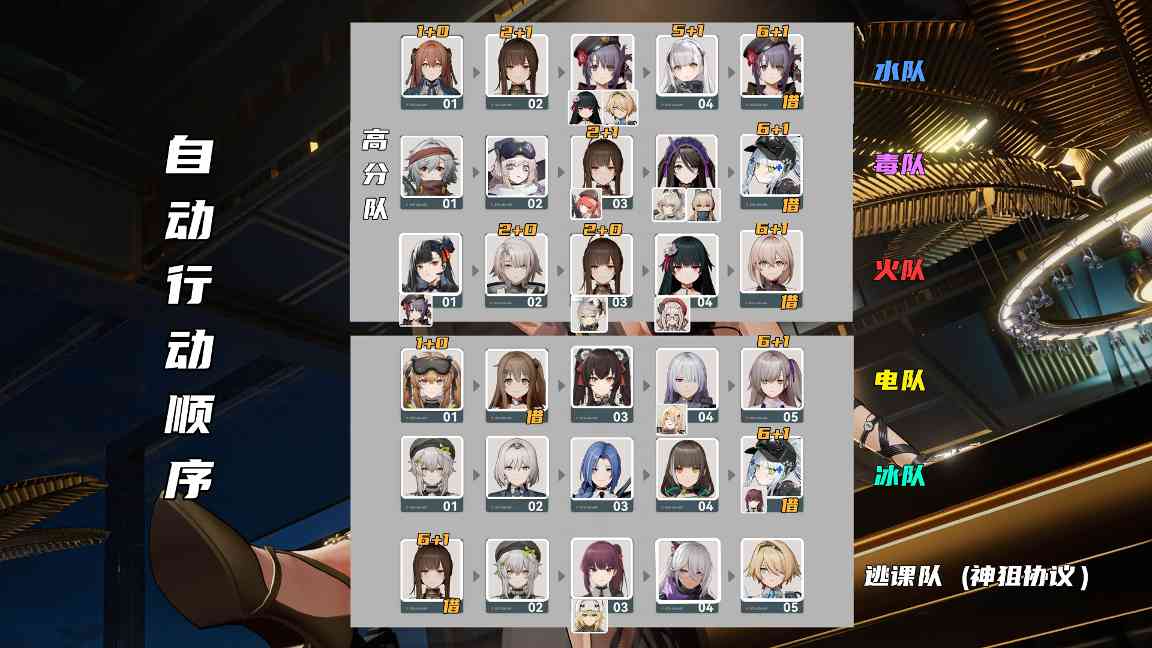 少女前线2：追放【尘烟前线一图流攻略】我家的罗蕾莱怎么到处沾花惹草？(图2)