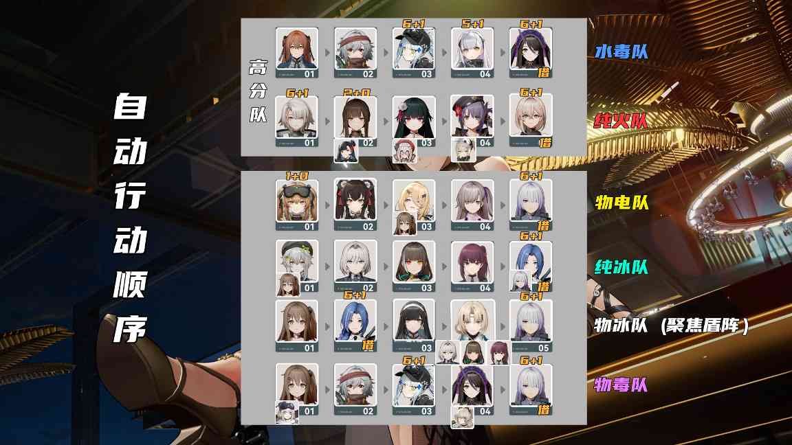 少女前线2：追放可露凯重回T0？全复刻角色强度解析/不歪池抽取推荐大全！(图6)