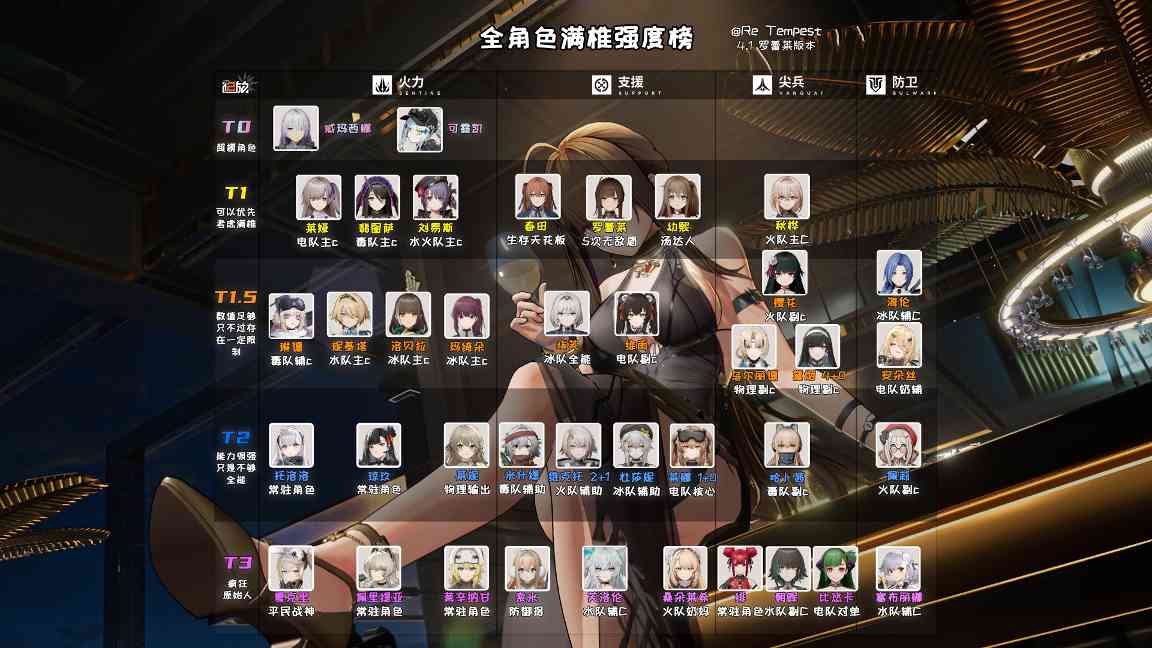 少女前线2：追放可露凯重回T0？全复刻角色强度解析/不歪池抽取推荐大全！(图4)