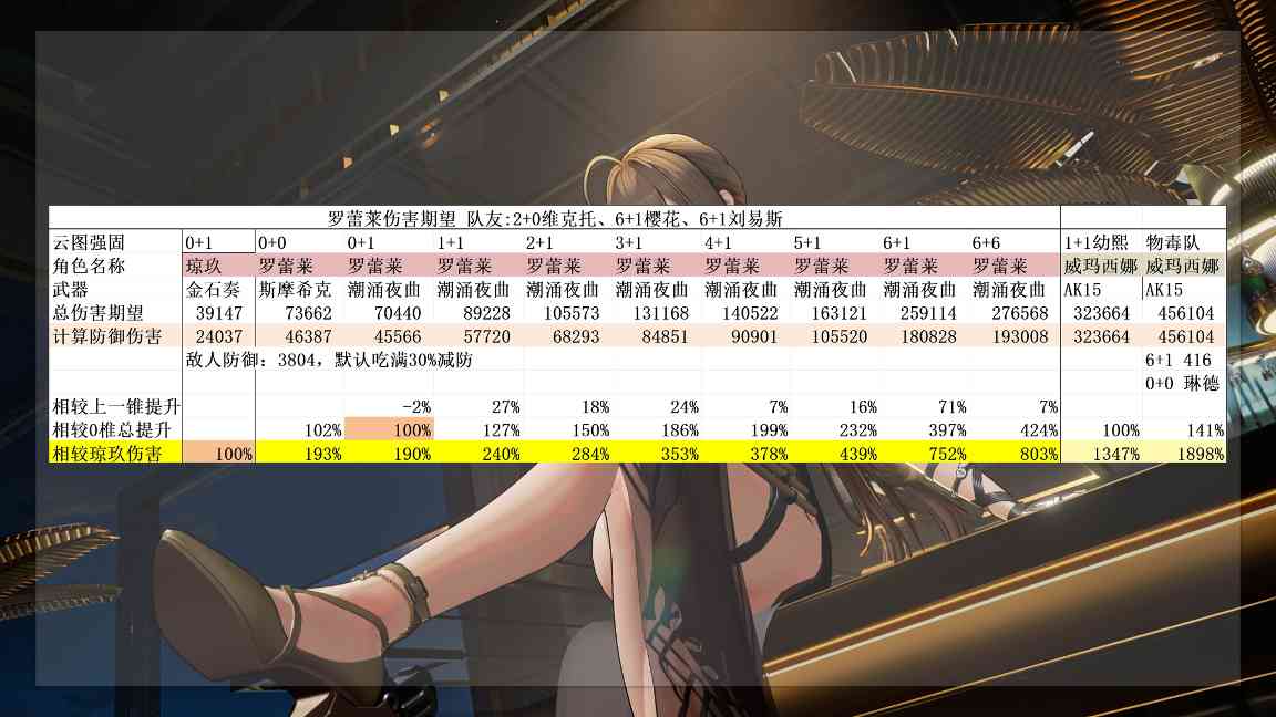 少女前线2：追放最恐惧的一集！史上最强生存位！超泛用辅助！罗蕾莱角色攻略(图6)