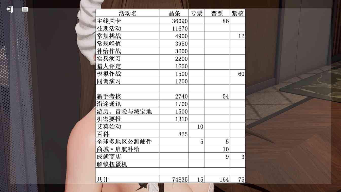 少女前线2：追放二周年保姆级入/回坑指南！资源期望+角色抽取+流程图(图13)