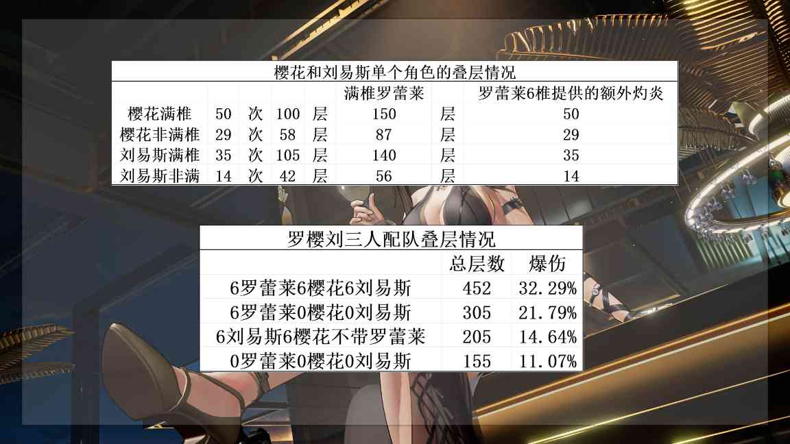 少女前线2：追放最恐惧的一集！史上最强生存位！超泛用辅助！罗蕾莱角色攻略(图12)