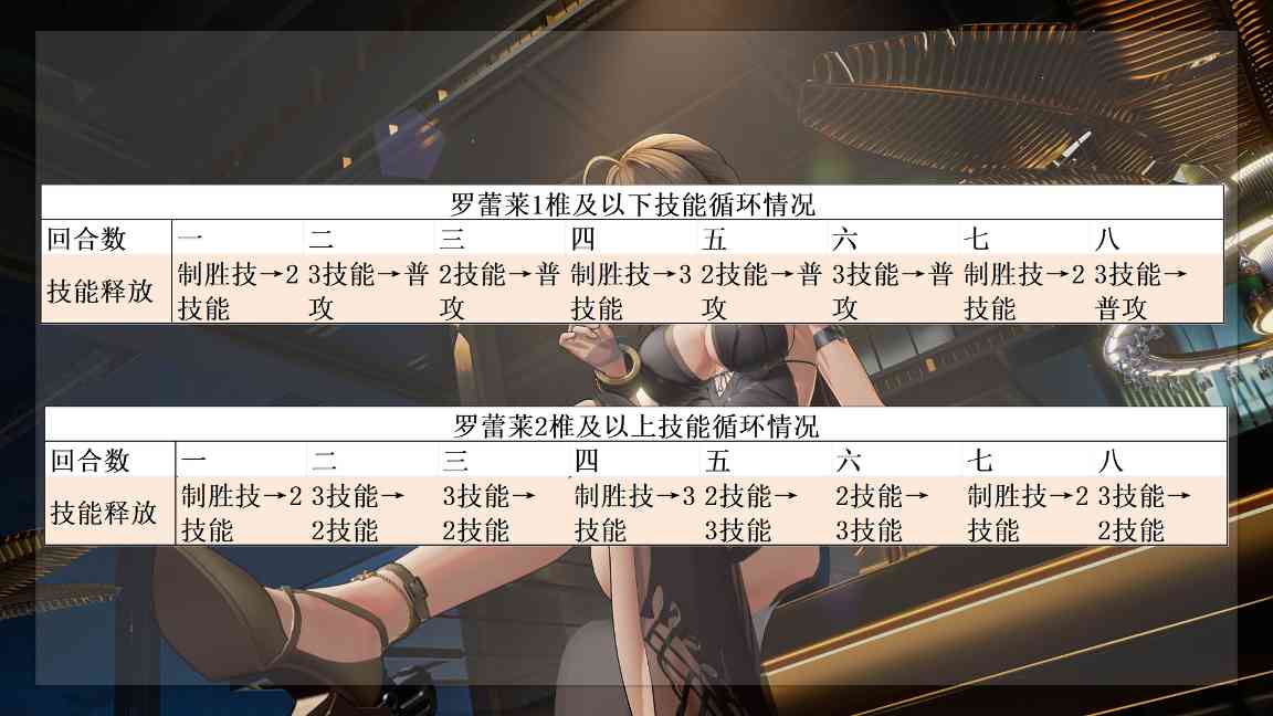 少女前线2：追放最恐惧的一集！史上最强生存位！超泛用辅助！罗蕾莱角色攻略(图17)