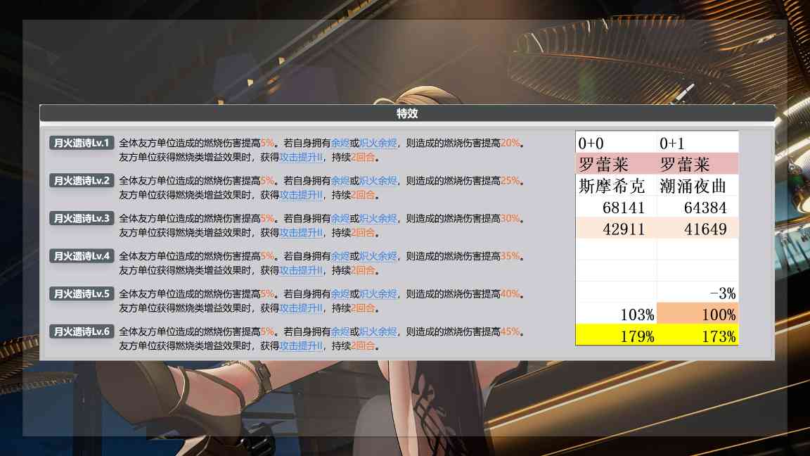 少女前线2：追放最恐惧的一集！史上最强生存位！超泛用辅助！罗蕾莱角色攻略(图19)