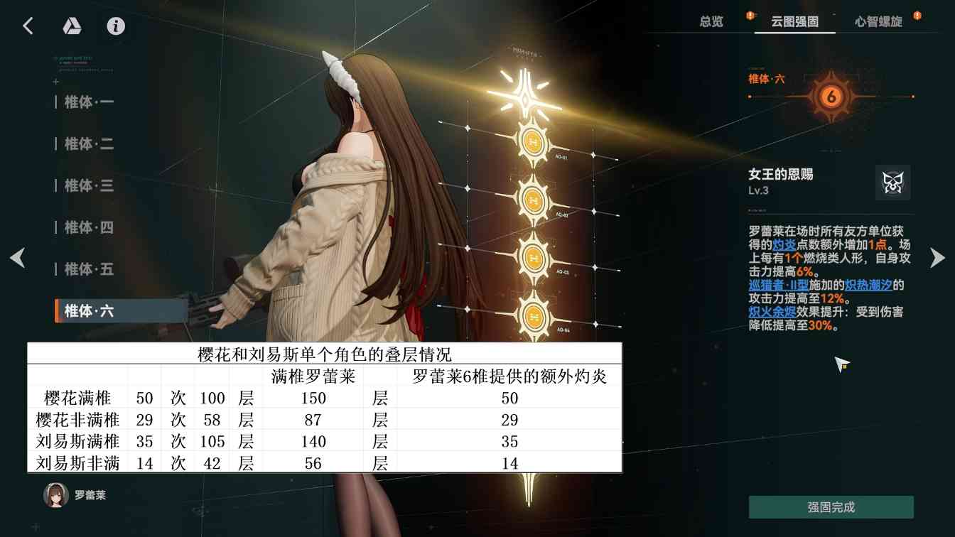 少女前线2：追放最恐惧的一集！史上最强生存位！超泛用辅助！罗蕾莱角色攻略(图26)