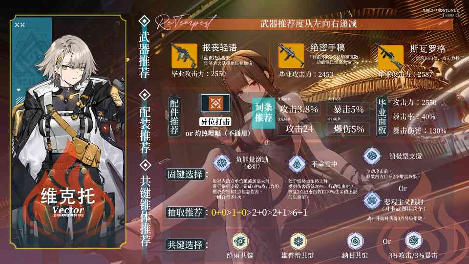 少女前线2：追放可露凯重回T0？全复刻角色强度解析/不歪池抽取推荐大全！(图20)