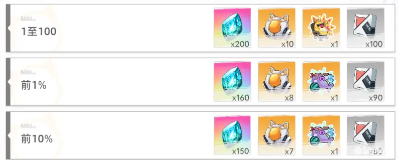 猫之城夏日摸鱼大赛活动介绍及攻略(图5)