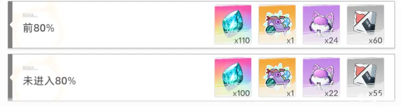 猫之城夏日摸鱼大赛活动介绍及攻略(图7)