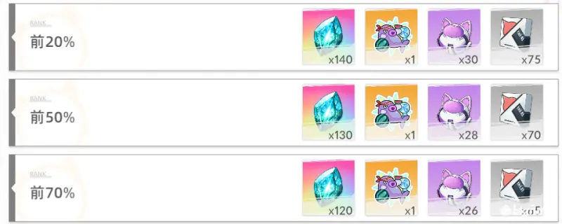 猫之城夏日摸鱼大赛活动介绍及攻略(图6)