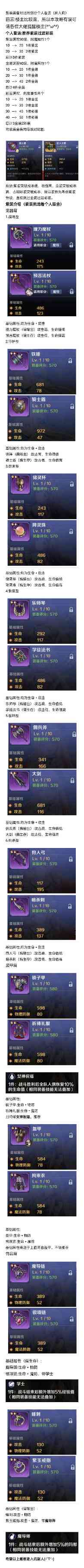 复苏的魔女紫装装备对比附部分个人看法（新人向）官方正版下载 - 极玩家