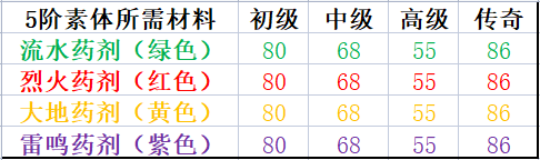 复苏的魔女素体进阶 与 符文效果 详解(图6)