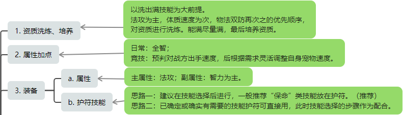 桃花源记法宠收割者精卫全解：30%残血增伤+20%独立斩杀(图3)