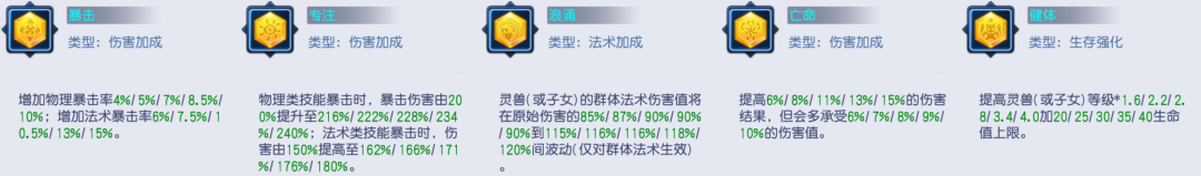 桃花源记法宠收割者精卫全解：30%残血增伤+20%独立斩杀(图4)