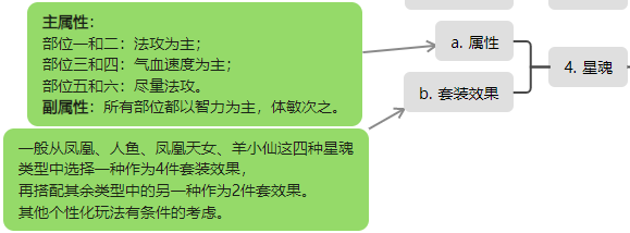 桃花源记法宠收割者精卫全解：30%残血增伤+20%独立斩杀(图7)