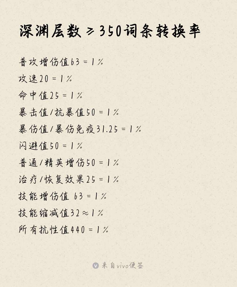 浮石之旅冒险者饰物系统—第四弹，饰物属性！(图6)