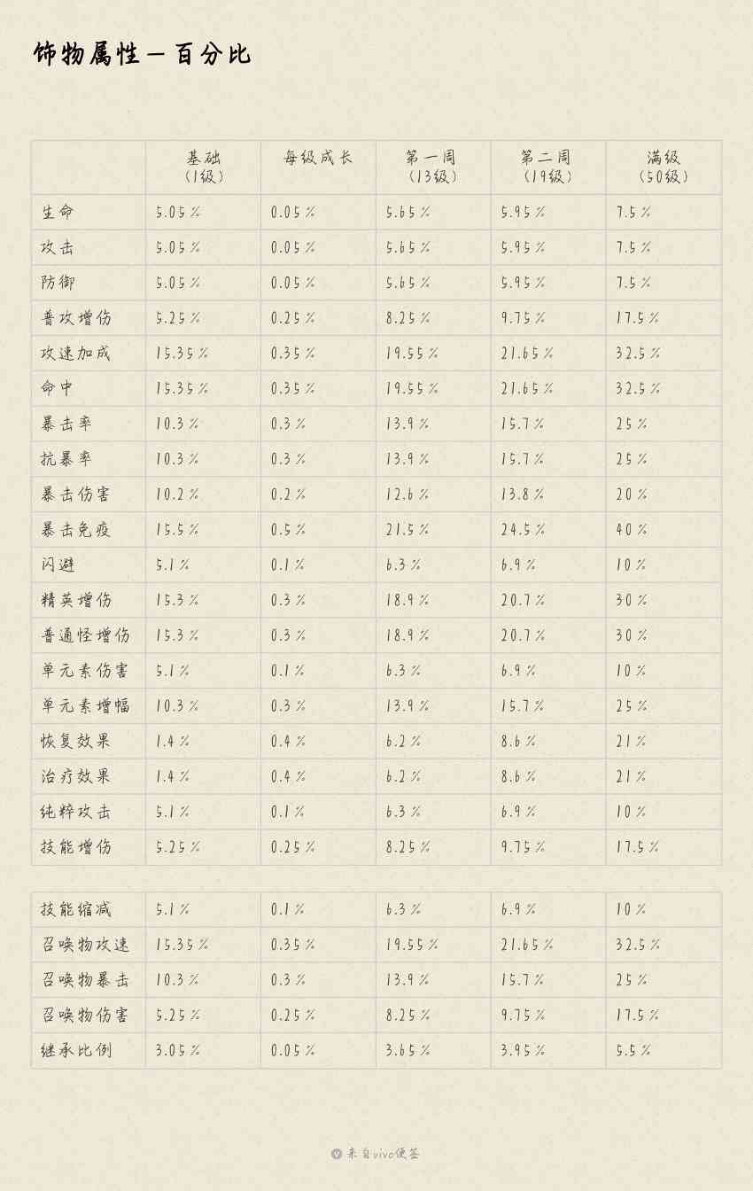浮石之旅冒险者饰物系统—第四弹，饰物属性！(图4)