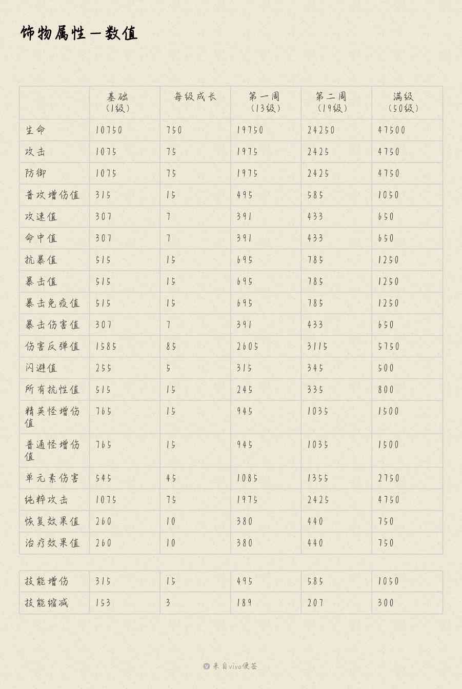 浮石之旅冒险者饰物系统—第四弹，饰物属性！(图5)