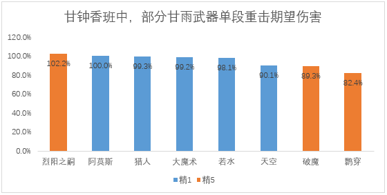 原神原神5把新纪行武器详解：哪把武器最值得换？(图3)