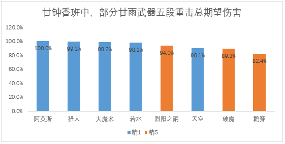 原神原神5把新纪行武器详解：哪把武器最值得换？(图4)