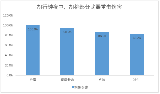原神原神5把新纪行武器详解：哪把武器最值得换？(图7)