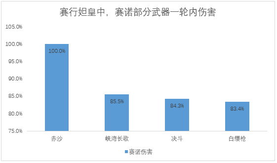 原神原神5把新纪行武器详解：哪把武器最值得换？(图8)
