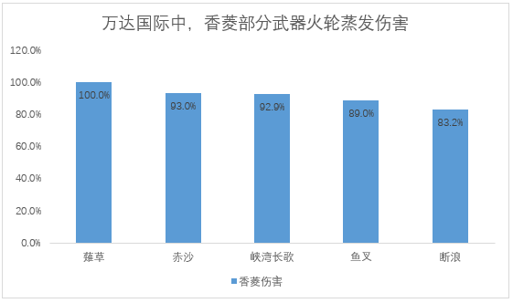 原神原神5把新纪行武器详解：哪把武器最值得换？(图9)
